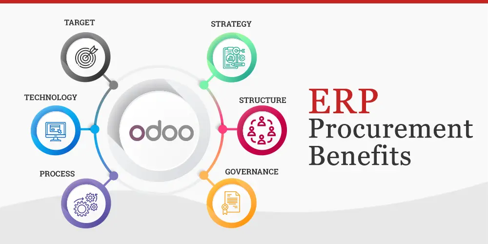 procurement management system erp procurement module