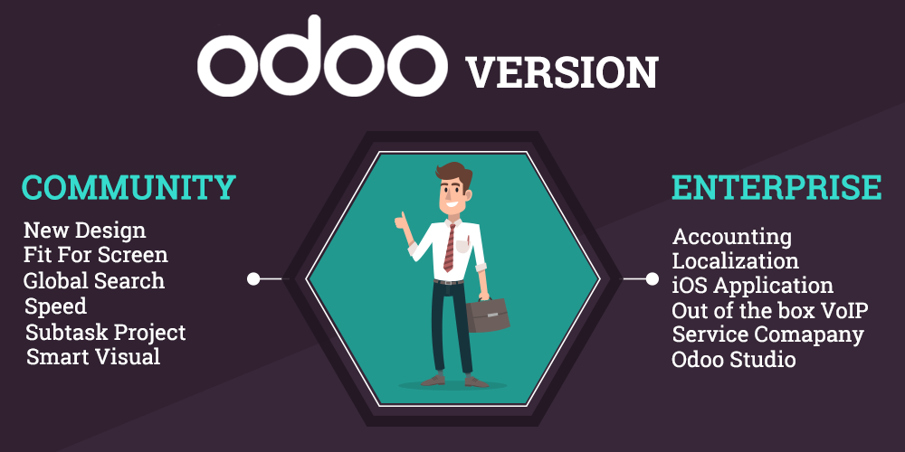odoo community open source business management software