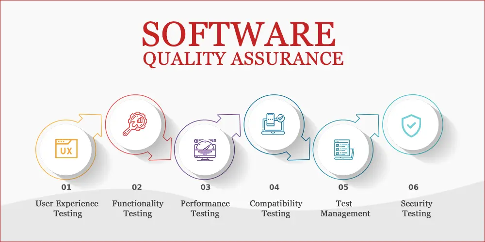 software quality assurance plan