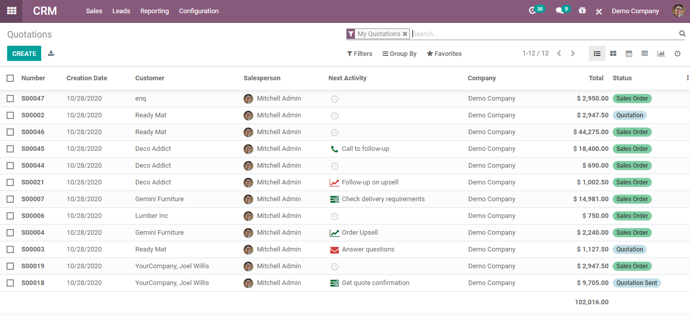 crm2