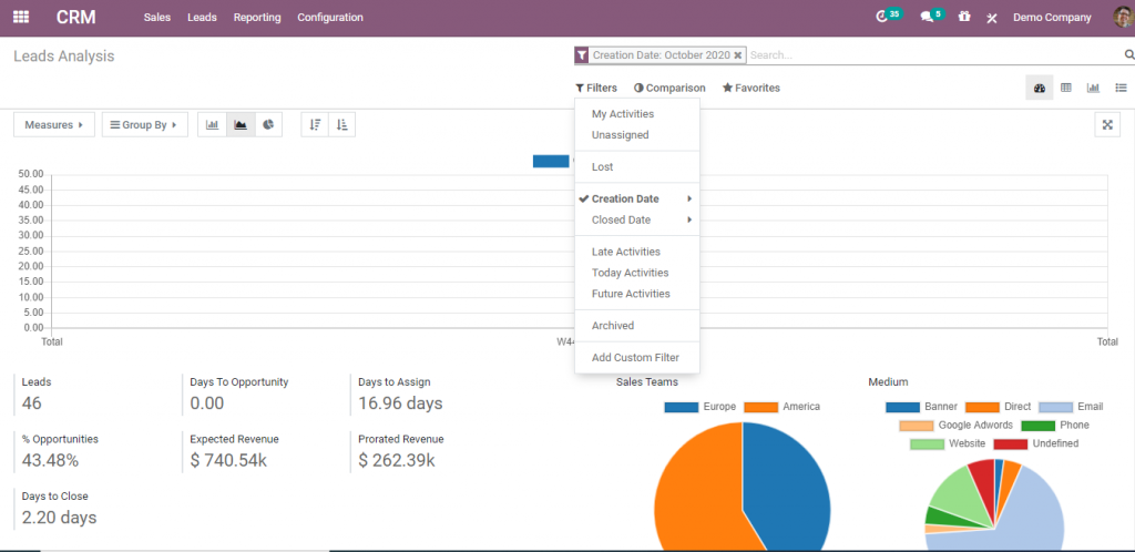 crm4