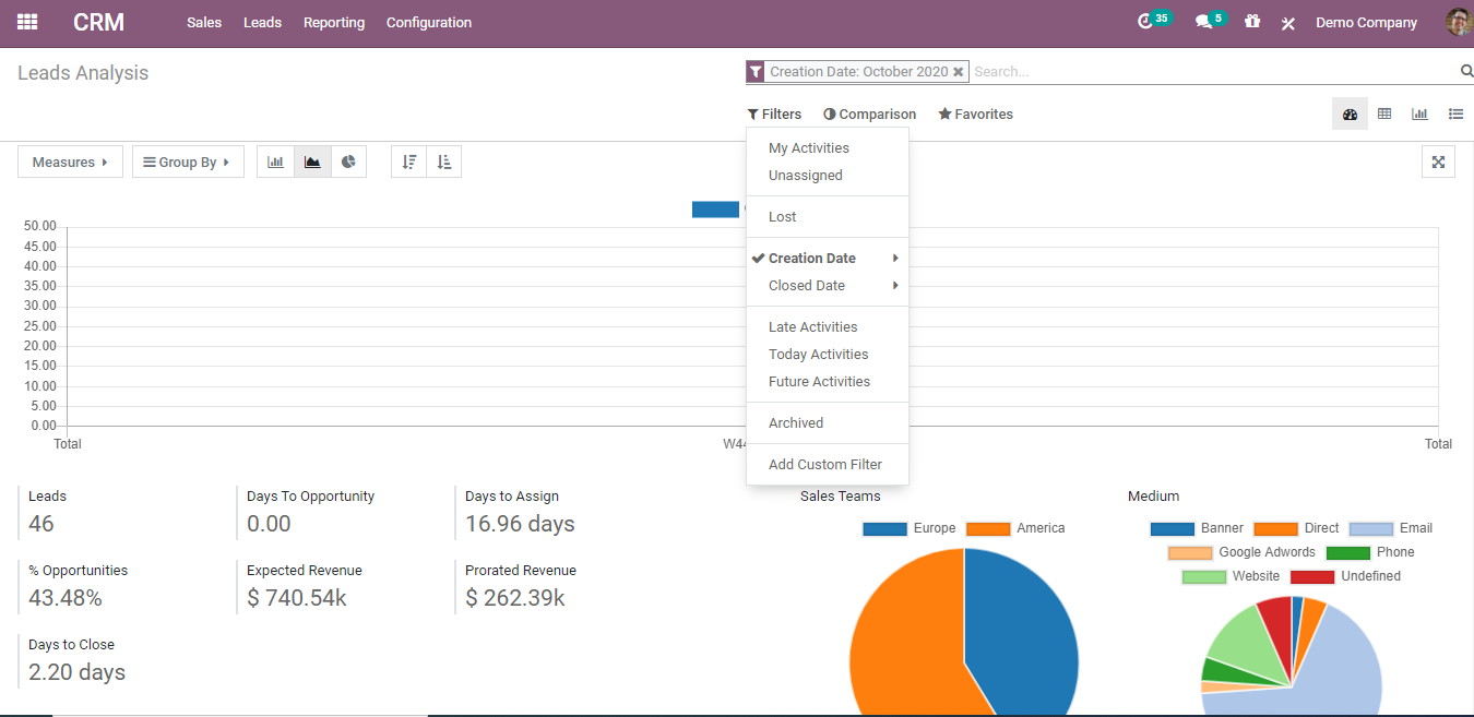 crm4