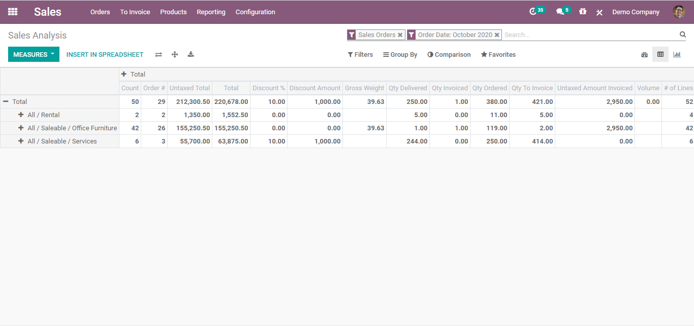 sales6