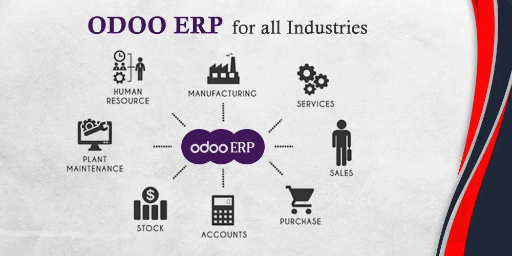 open-source ERP & CRM