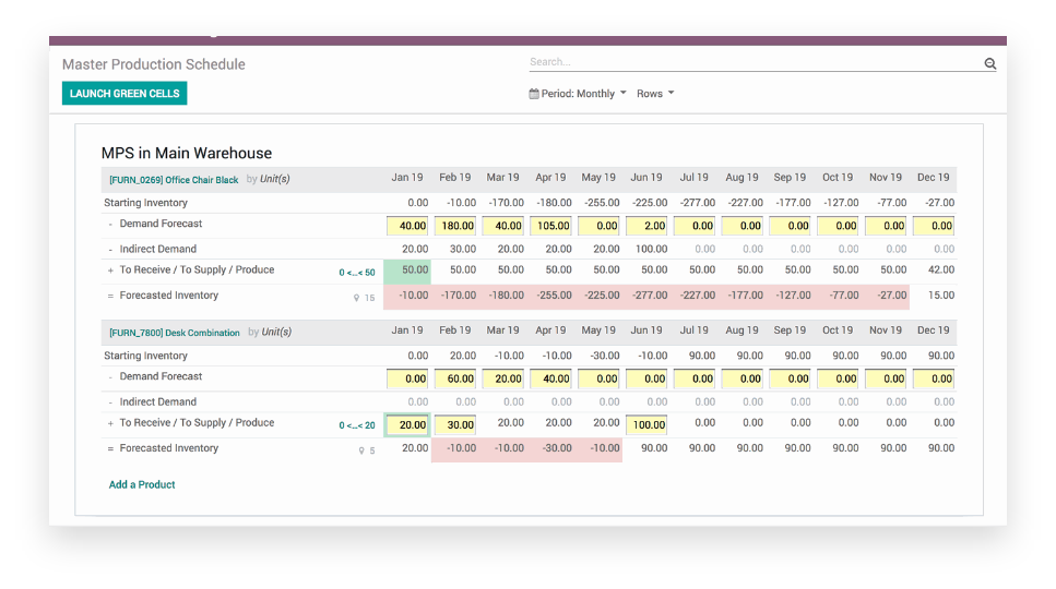 sales inventory
