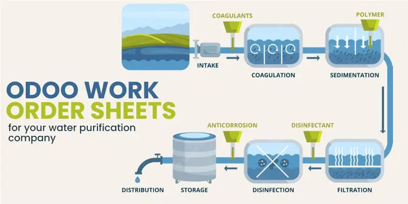 process a work order in odoo