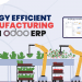 Energy Efficient Manufacturing with Odoo ERP Manufacturing facility optimizing energy usage with Odoo ERP