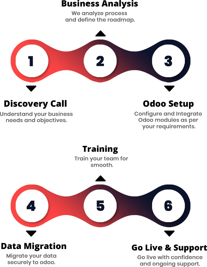 process with text 1