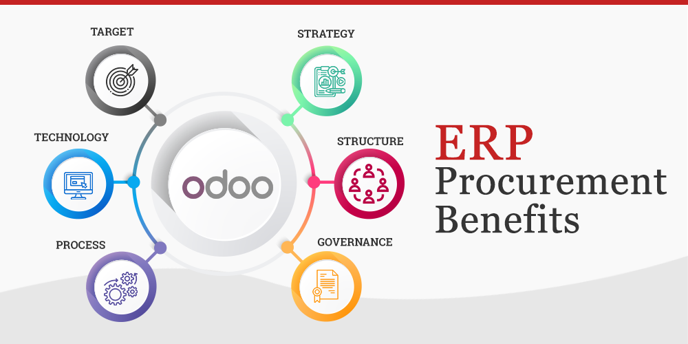 procurement management system erp procurement module