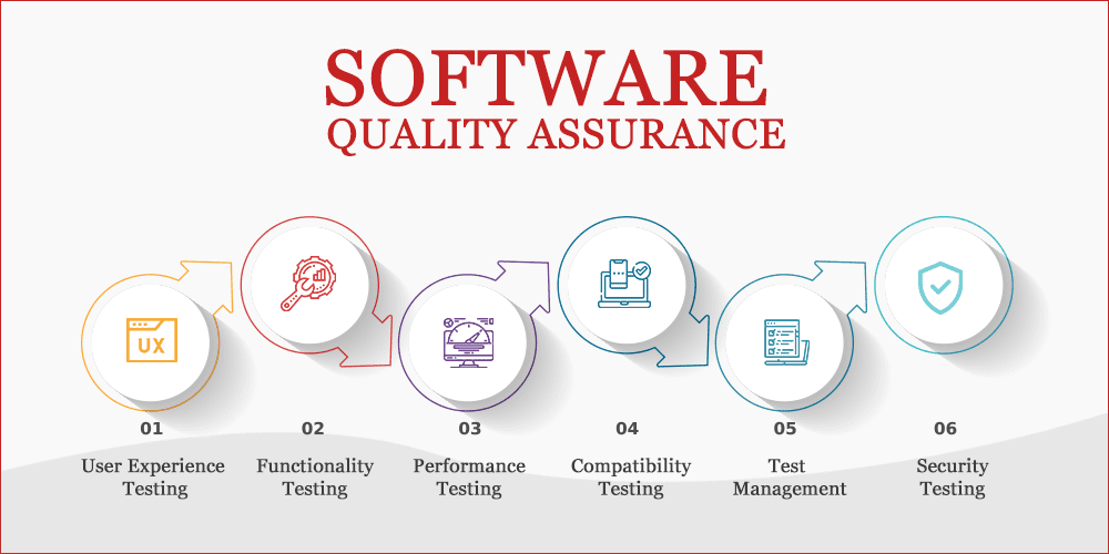 software quality assurance plan