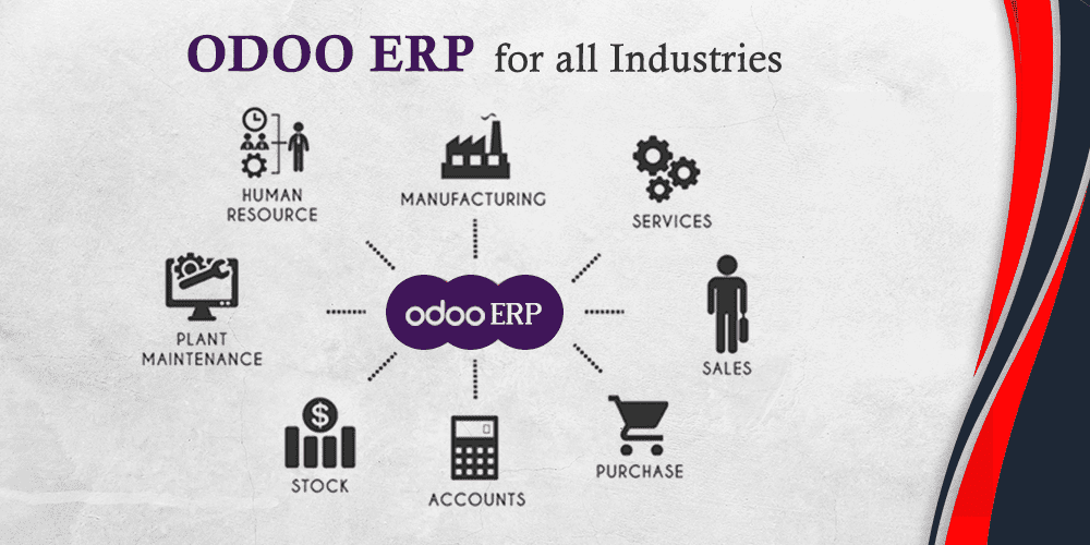all in one business software solutions open-source ERP & CRM