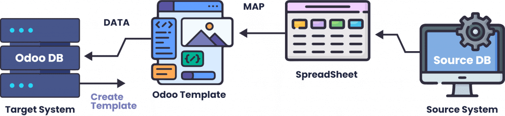 Legacy System to Odoo Legacy System to Odoo
